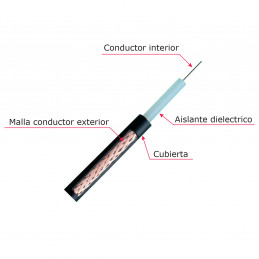 Coaxial cable RG59 (RG59-300N)