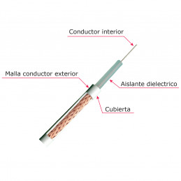 Coaxial cable RG59 (RG59-300B)