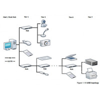 Cables / Adapters