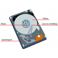 Hard disks
