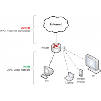 Routers