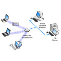 Acces Points