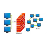 VPN / Firewalls